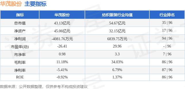 華茂股份最新消息，華茂股份股吧東方